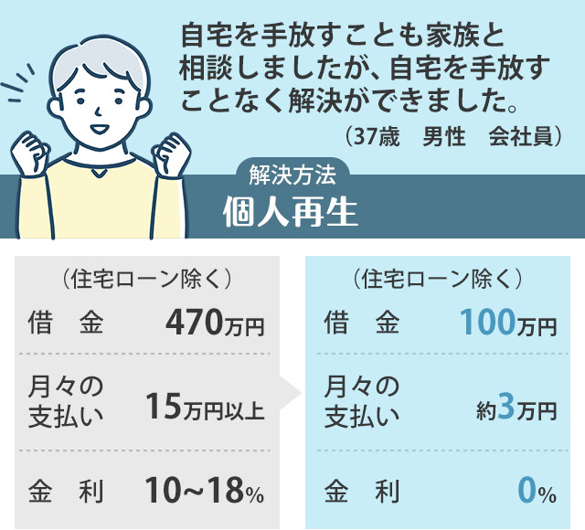 事例：自己破産
