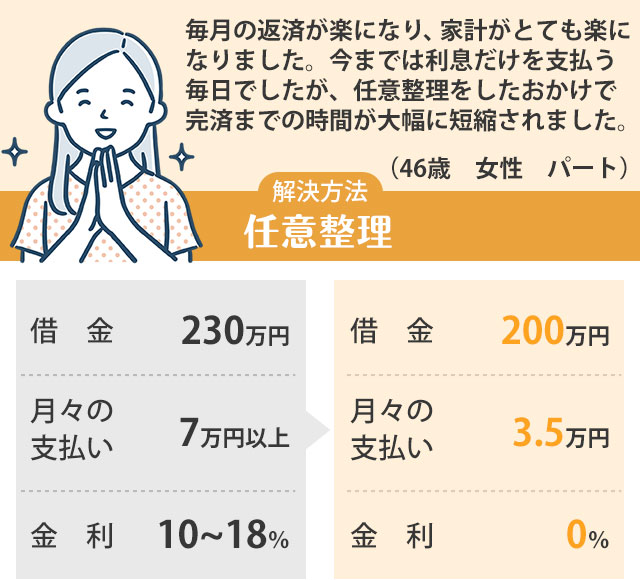 事例：任意整理