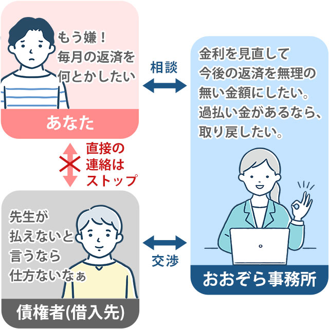 任意整理